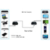 HDMI over 1xCat.5/6 cables adapters (Pair) (max 328 ft / 100 m.) - - Mounts For Less